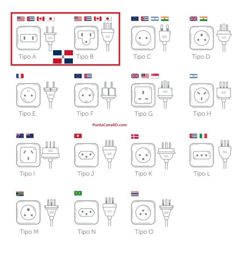 Electricity in Punta Cana Do you need an adapter? Punta Cana RD